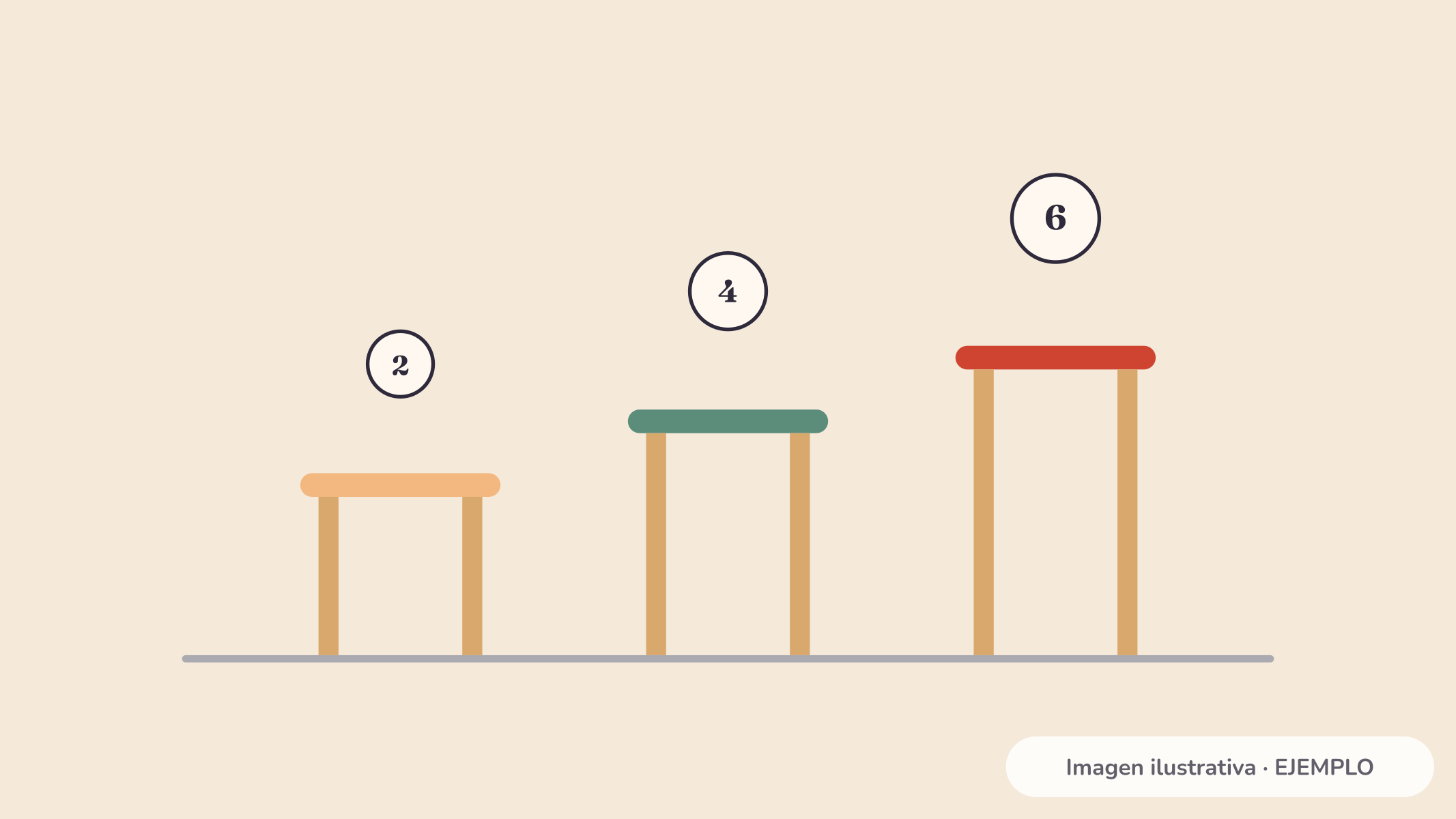 Ilustración de tres mesas infantiles de distintas alturas para 2, 4 y 6 años